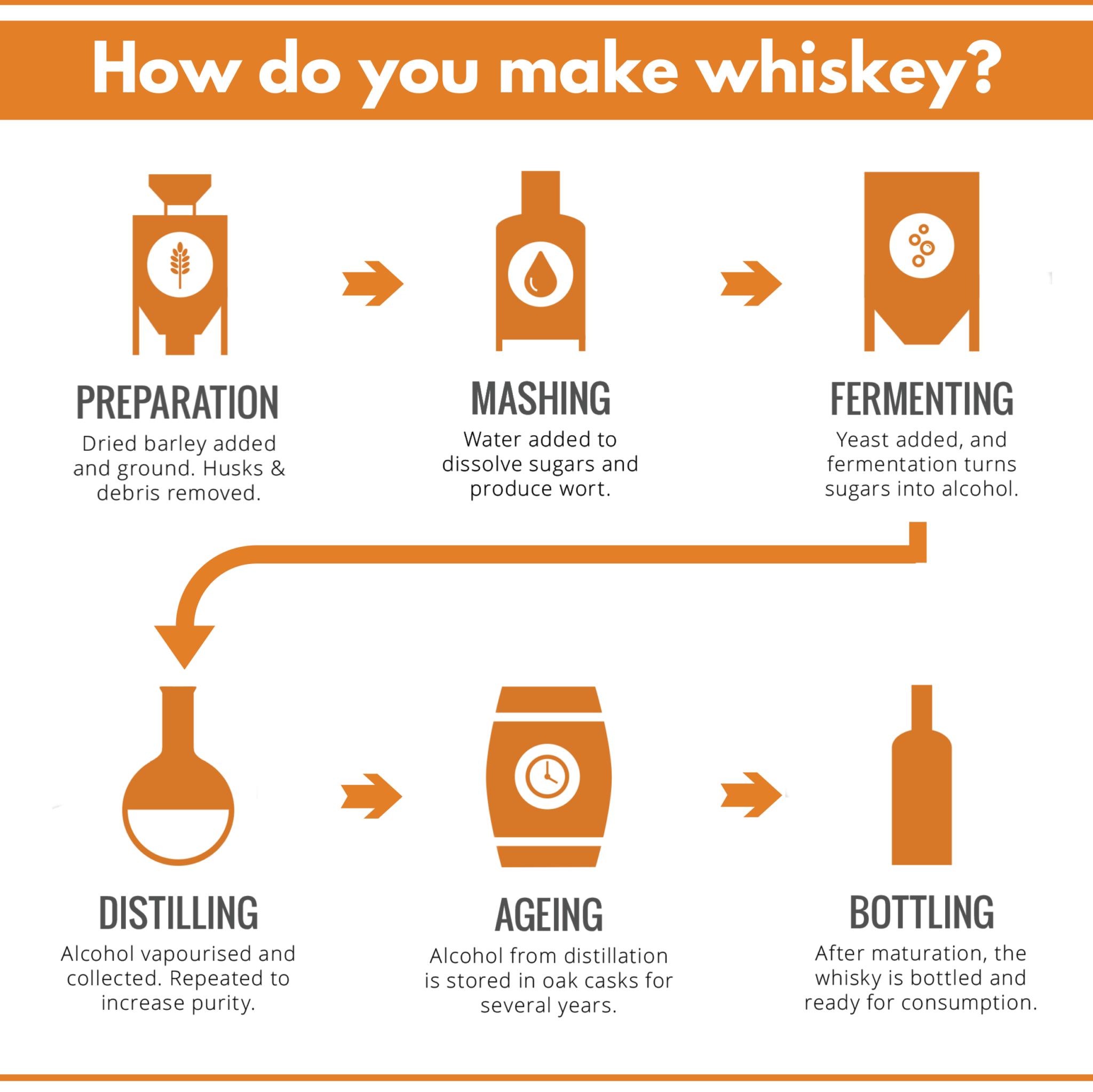 how-do-you-make-whiskey