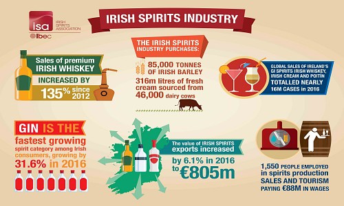 Irish Whiskey Weekly News - Dec 14 - 2017