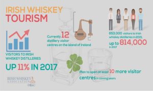 Irish Whiskey Weekly News - Jan 11 - 2018